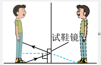 解析图